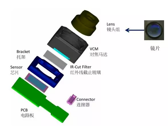 永顺苹果6维修为什么从iPhone6开始苹果摄像头就开始凸起了